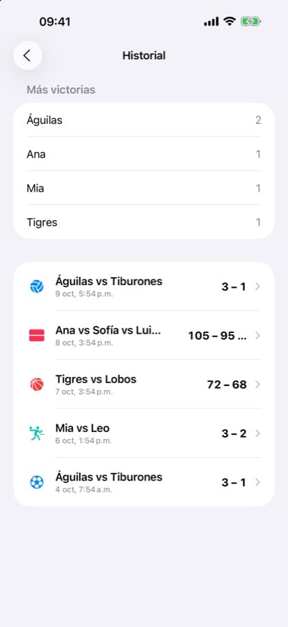 Historial de partidos con más victorias